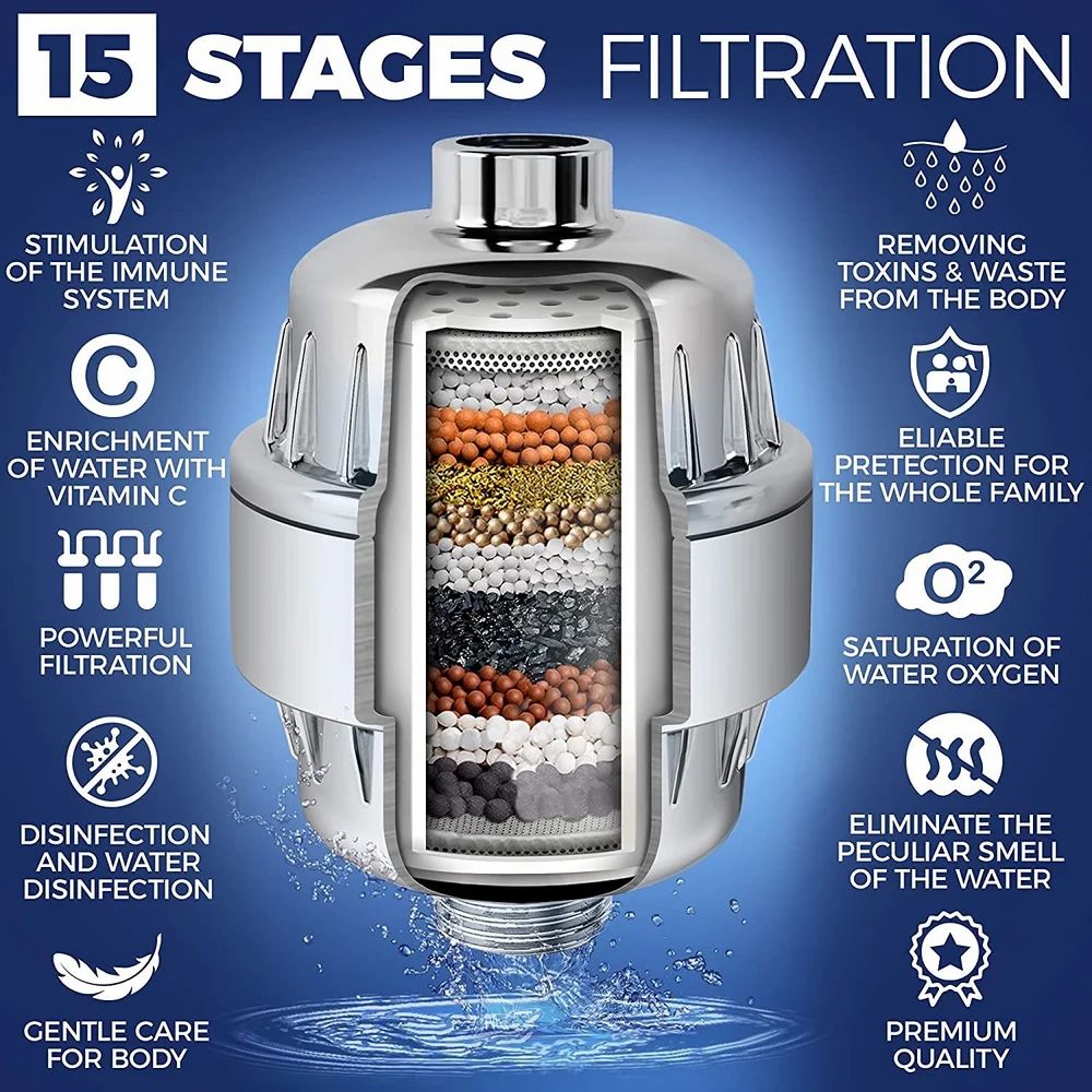 Hard-Water Shower Filter for Skin & Hair – Stops Hair Fall